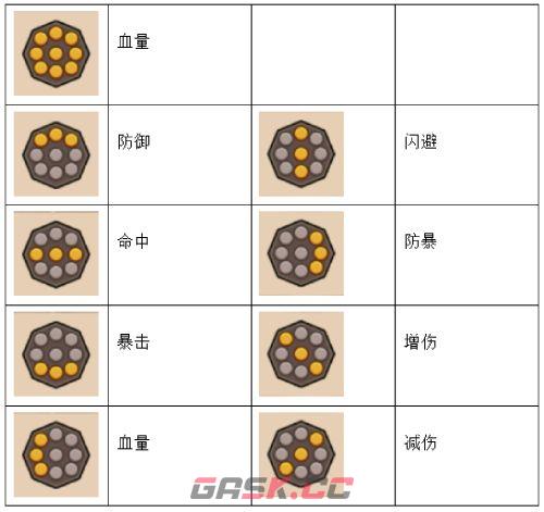 蛮荒领主奇门系统介绍-第10张-手游攻略-GASK