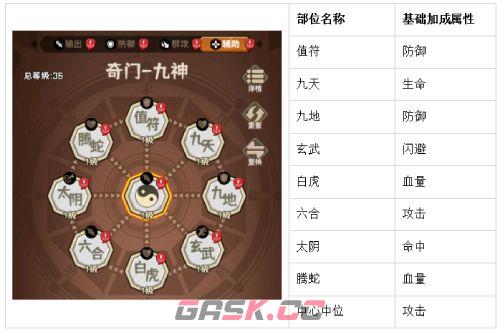 蛮荒领主奇门系统介绍-第9张-手游攻略-GASK