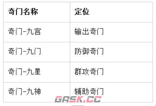 蛮荒领主奇门系统介绍-第3张-手游攻略-GASK