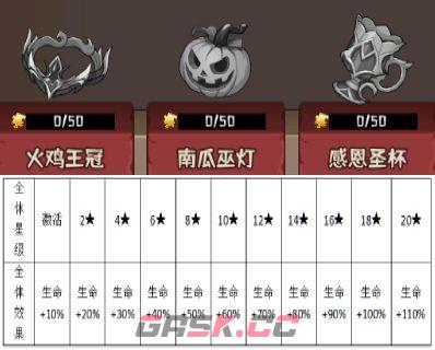 蛮荒领主宝物玩法解析-第20张-手游攻略-GASK