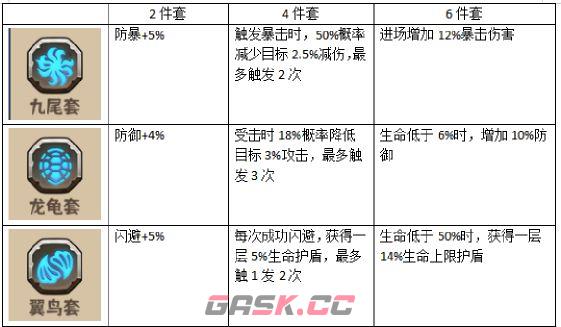 蛮荒领主符石玩法详解-第9张-手游攻略-GASK