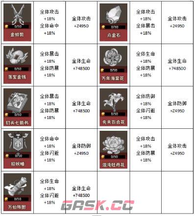 蛮荒领主宝物玩法解析-第12张-手游攻略-GASK