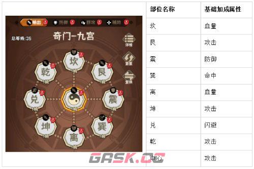 蛮荒领主奇门系统介绍-第6张-手游攻略-GASK