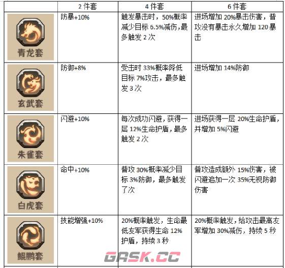 蛮荒领主符石玩法详解-第7张-手游攻略-GASK