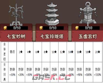 蛮荒领主宝物玩法解析-第15张-手游攻略-GASK