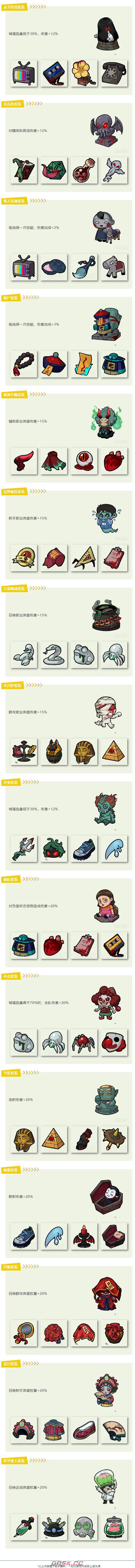 妖灵打工团藏品套装效果介绍-第2张-手游攻略-GASK