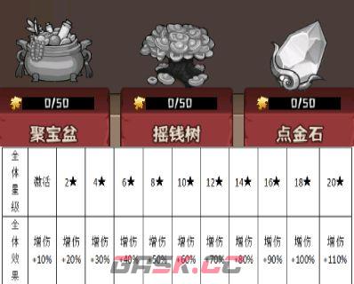 蛮荒领主宝物玩法解析-第23张-手游攻略-GASK