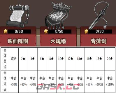 蛮荒领主宝物玩法解析-第14张-手游攻略-GASK