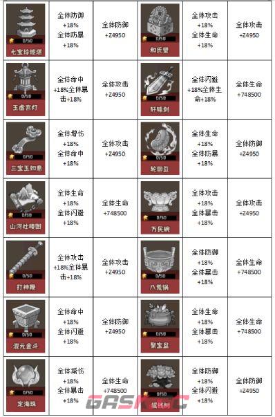 蛮荒领主宝物玩法解析-第11张-手游攻略-GASK