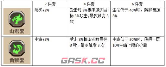 蛮荒领主符石玩法详解-第10张-手游攻略-GASK