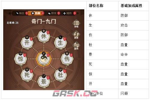 蛮荒领主奇门系统介绍-第7张-手游攻略-GASK
