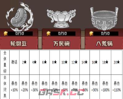 蛮荒领主宝物玩法解析-第22张-手游攻略-GASK