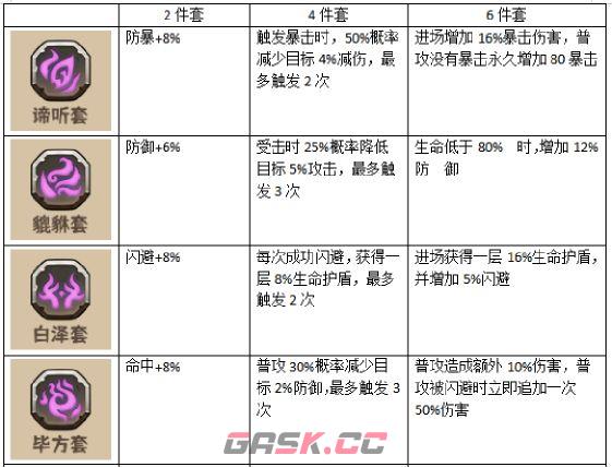 蛮荒领主符石玩法详解-第8张-手游攻略-GASK