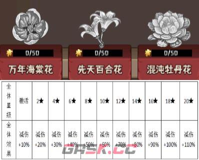蛮荒领主宝物玩法解析-第24张-手游攻略-GASK