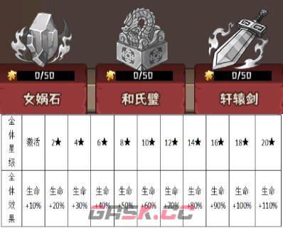 蛮荒领主宝物玩法解析-第21张-手游攻略-GASK