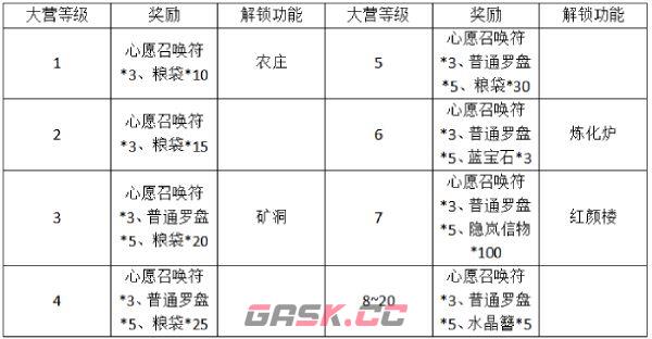 蛮荒领主领地攻略-第6张-手游攻略-GASK