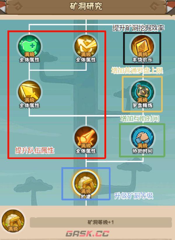 蛮荒领主领地攻略-第20张-手游攻略-GASK