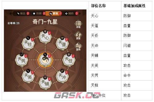 蛮荒领主奇门系统介绍-第8张-手游攻略-GASK