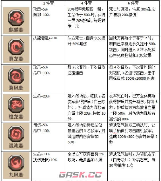 蛮荒领主符石玩法详解-第6张-手游攻略-GASK