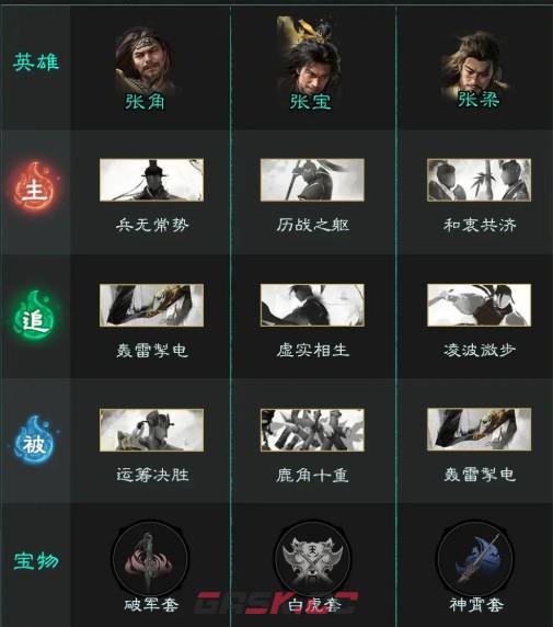 三国：天下归心张梁技能解析-第6张-手游攻略-GASK