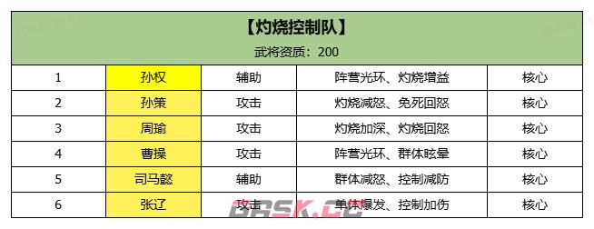 三国大冒险热门阵容搭配推荐-第4张-手游攻略-GASK