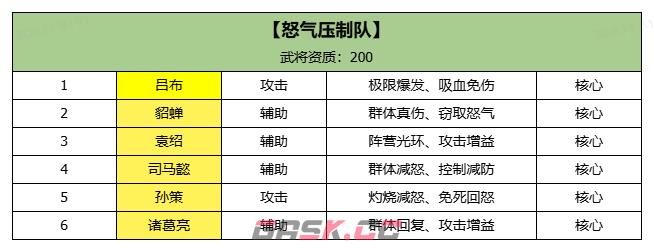 三国大冒险热门阵容搭配推荐-第3张-手游攻略-GASK