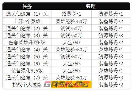 小小武神主线任务资源介绍-第2张-手游攻略-GASK
