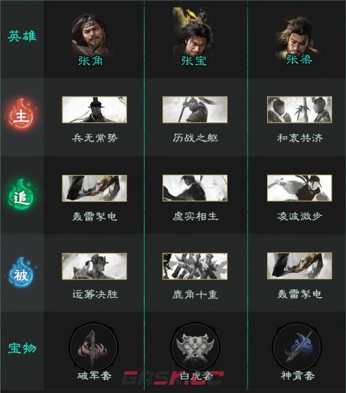 三国：天下归心张宝介绍-第6张-手游攻略-GASK