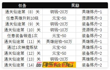 小小武神主线任务资源介绍-第3张-手游攻略-GASK
