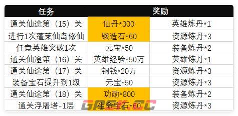 小小武神主线任务资源介绍-第4张-手游攻略-GASK