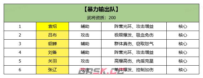三国大冒险热门阵容搭配推荐-第2张-手游攻略-GASK