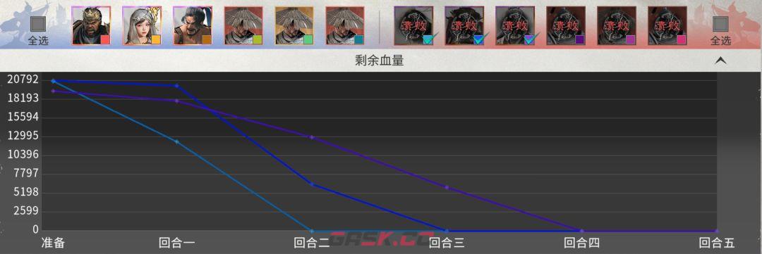 三国：天下归心许褚单挑队战报解析-第7张-手游攻略-GASK