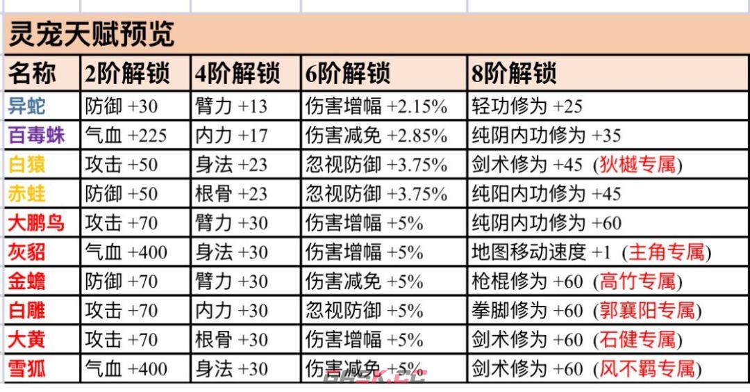 侠客与江湖新手攻略-第9张-手游攻略-GASK