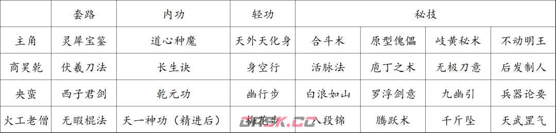烟雨江湖男号基金月卡开荒心得-第7张-手游攻略-GASK