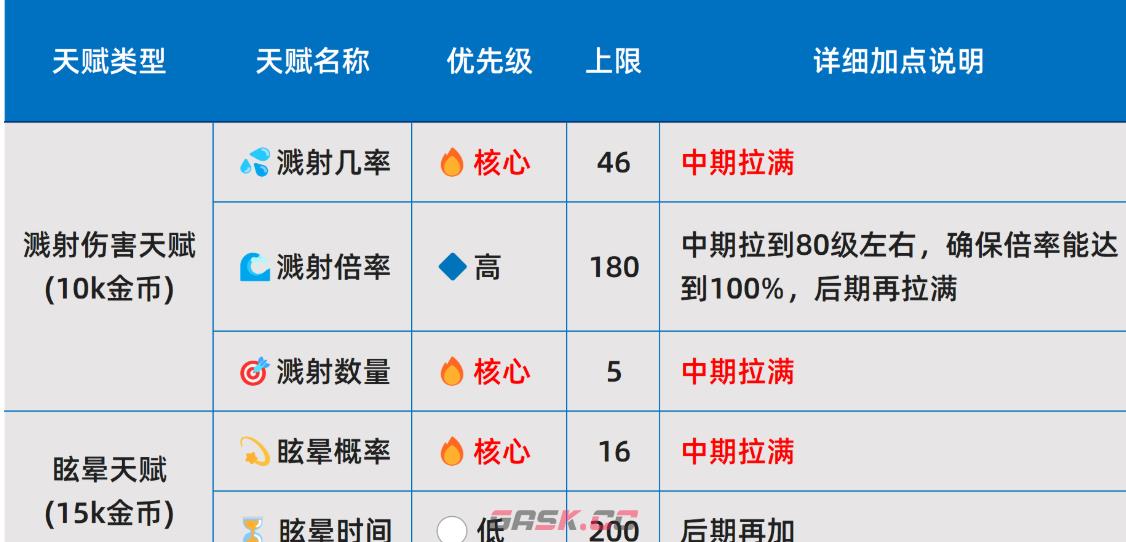 《史莱姆城堡》天赋加点攻略-第3张-手游攻略-GASK