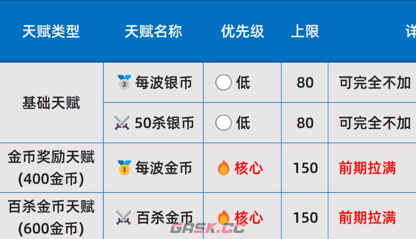 《史莱姆城堡》天赋加点攻略-第5张-手游攻略-GASK