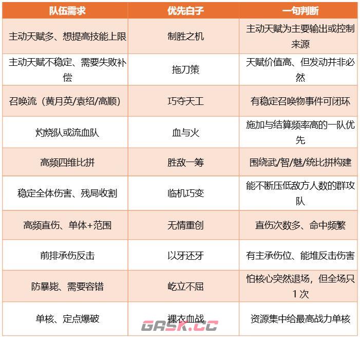 三国：天下归心棋子获取与配队推荐-第17张-手游攻略-GASK