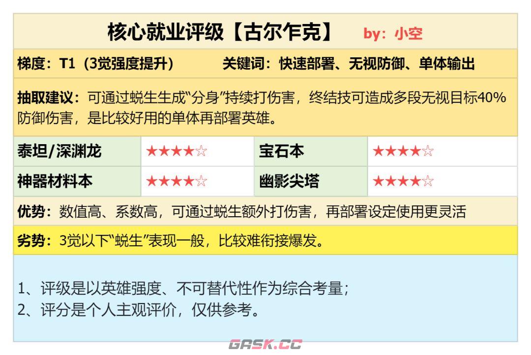 潮汐守望者古尔乍克角色实力测评-第2张-手游攻略-GASK