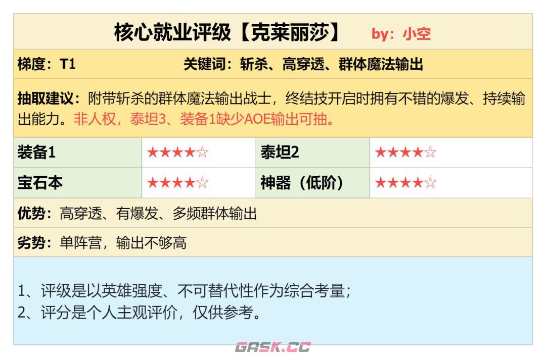 潮汐守望者克莱丽莎强度测评-第2张-手游攻略-GASK