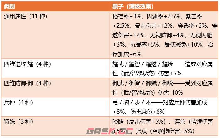 三国：天下归心棋子获取与配队推荐-第5张-手游攻略-GASK