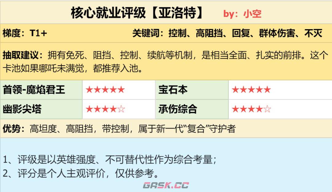 潮汐守望者亚洛特强度测评-第2张-手游攻略-GASK