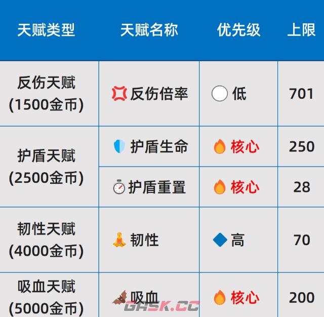 《史莱姆城堡》天赋加点攻略-第4张-手游攻略-GASK