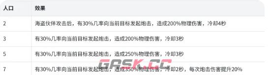 《航海奇兵》最强英雄阵容搭配攻略-第4张-手游攻略-GASK