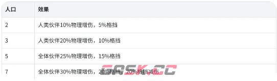 《航海奇兵》最强英雄阵容搭配攻略-第5张-手游攻略-GASK