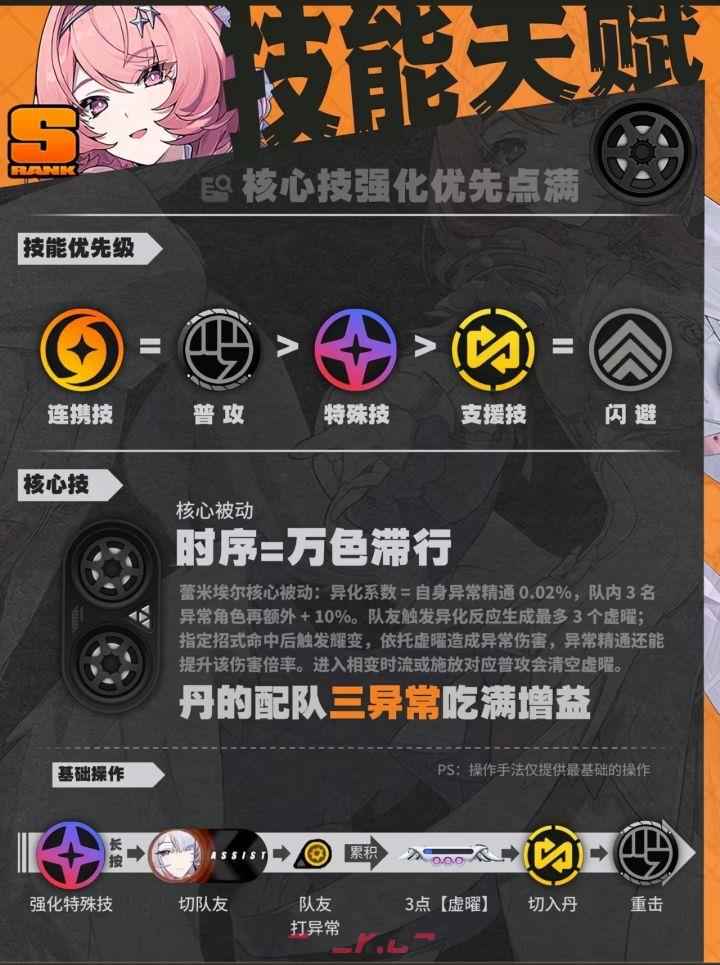 绝区零蕾米埃尔养成攻略-第2张-手游攻略-GASK