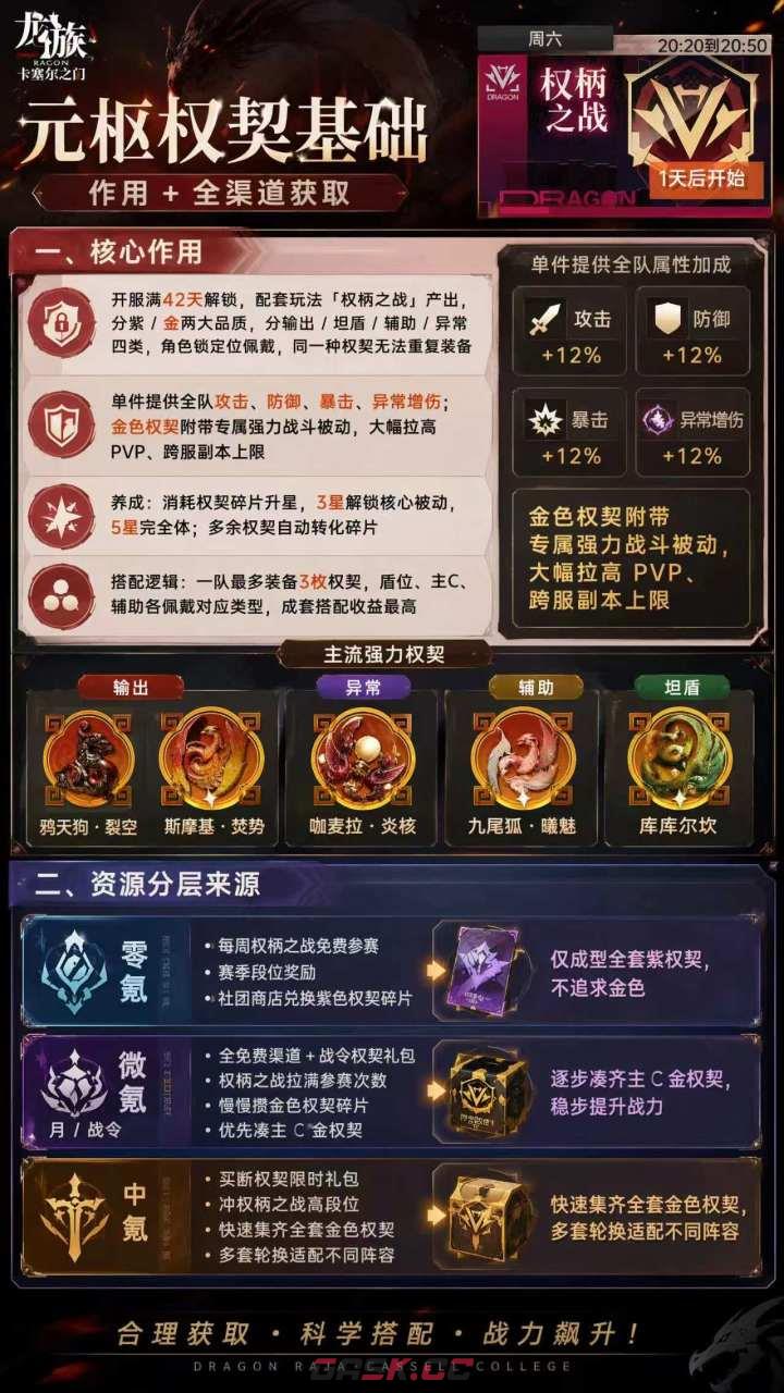 龙族：卡塞尔之门元枢权契作用及获取途径-第2张-手游攻略-GASK