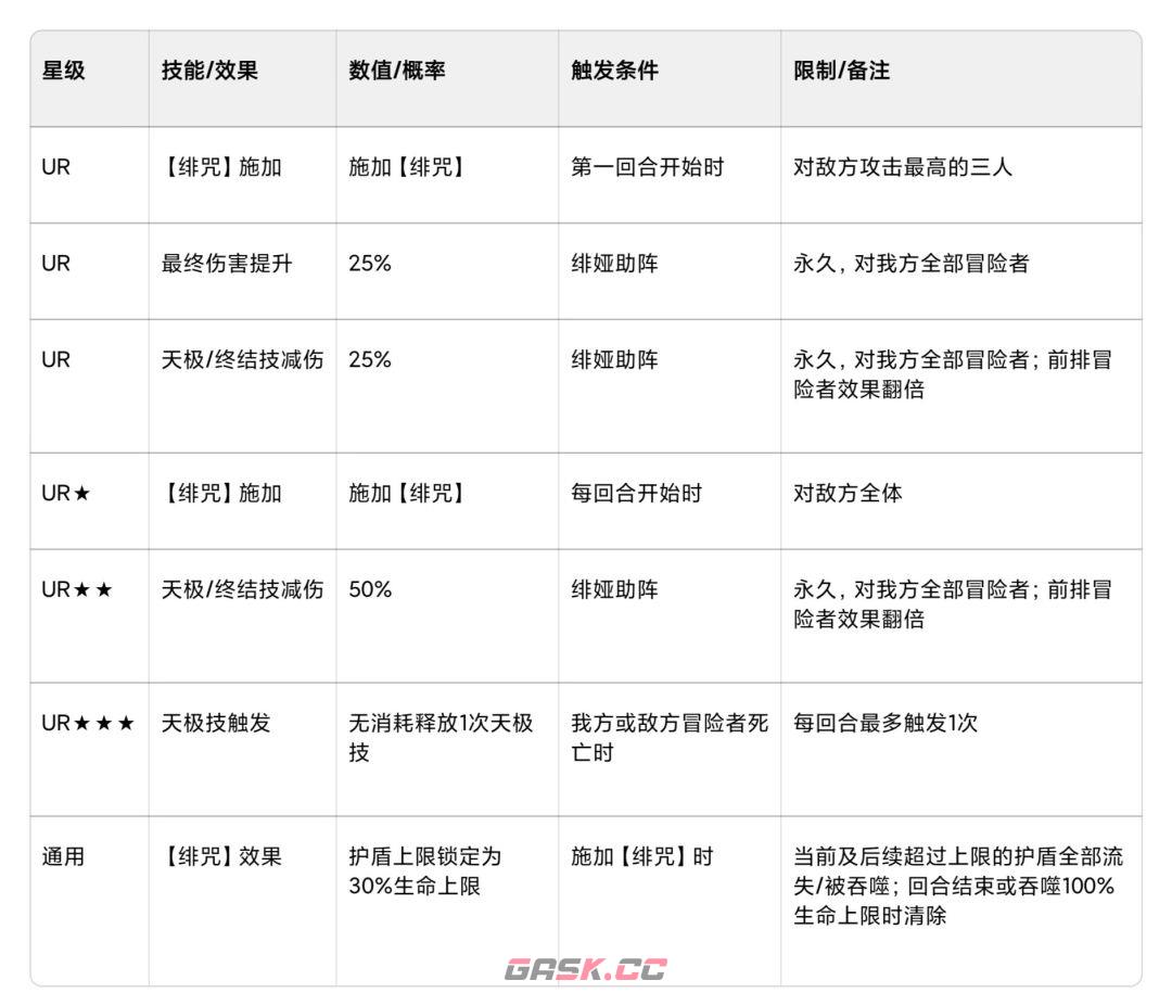 命运圣契超凡魔灵绯娅攻略-第5张-手游攻略-GASK