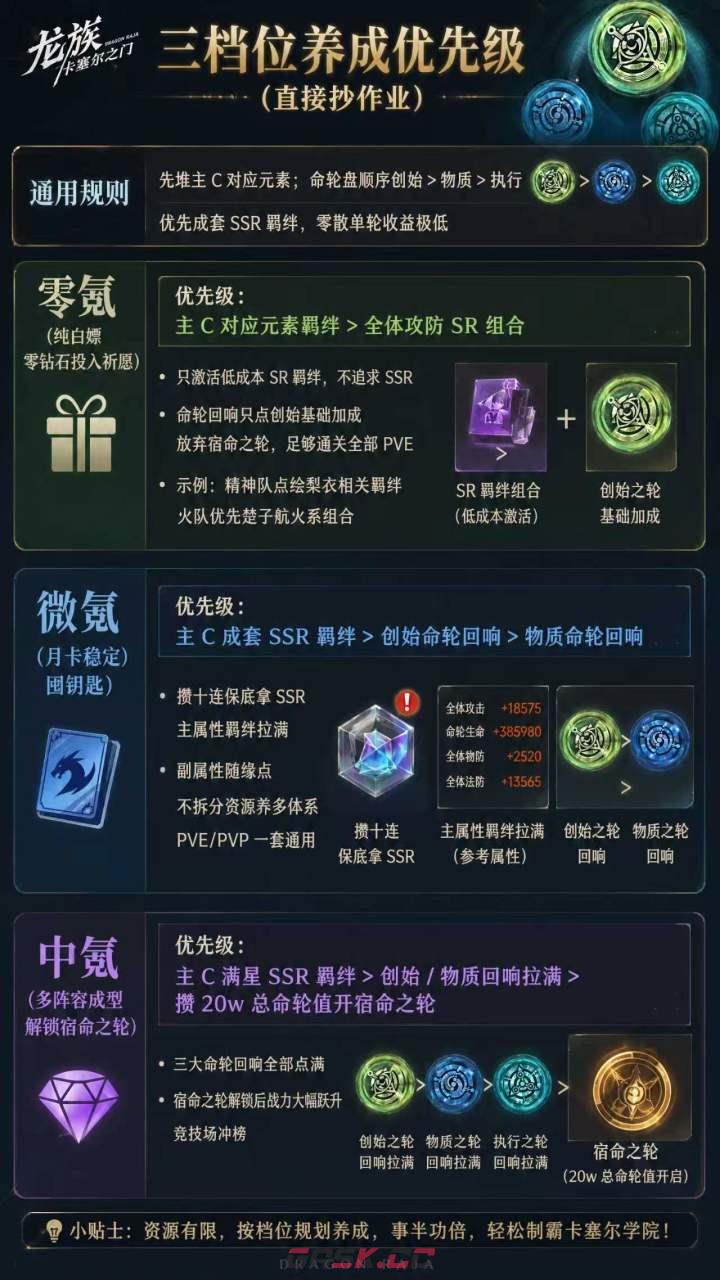 龙族：卡塞尔之门命轮作用及获取途径-第3张-手游攻略-GASK