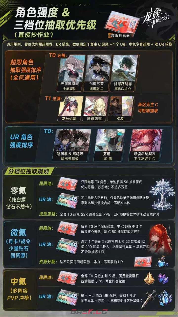 龙族：卡塞尔之门双卡池平民攒票指南-第3张-手游攻略-GASK