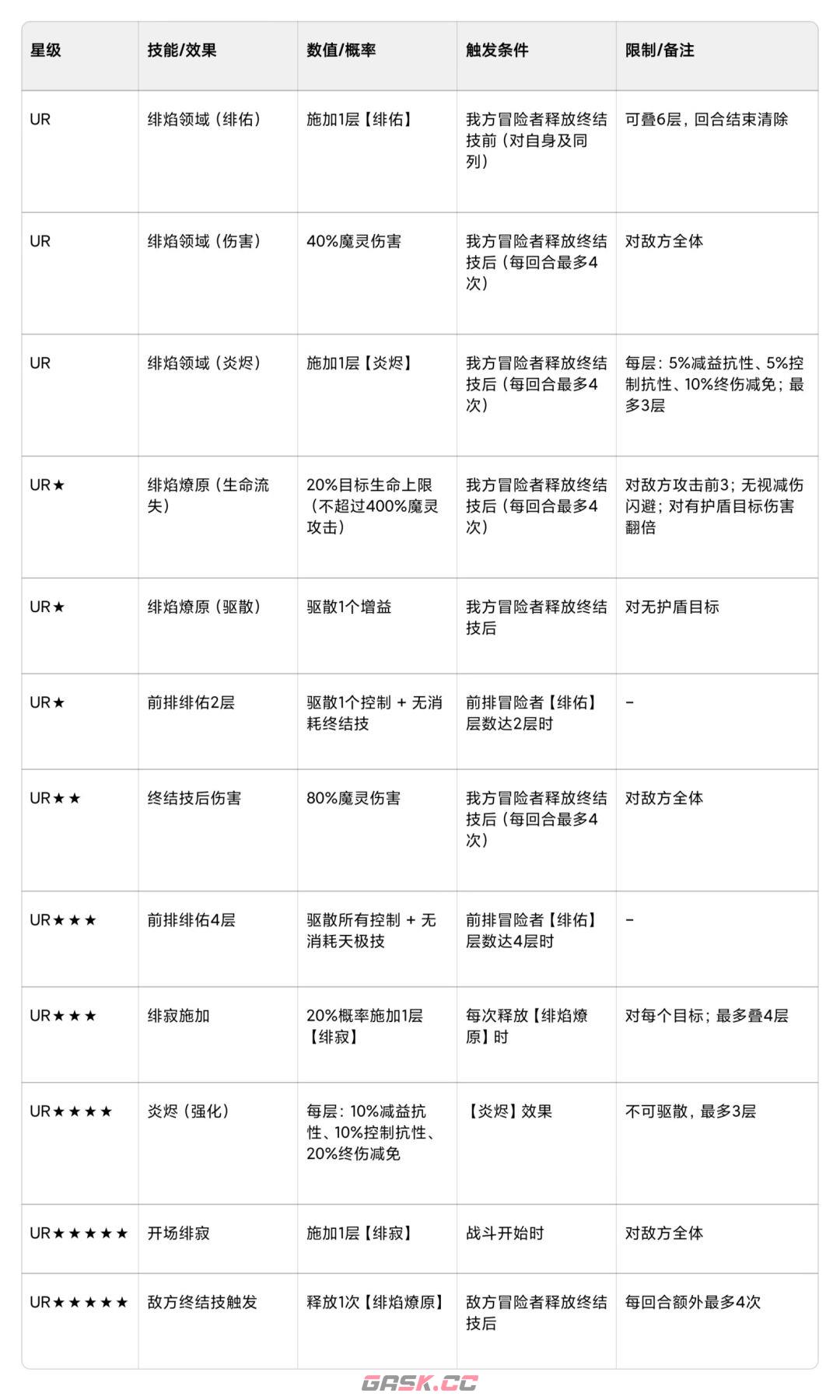 命运圣契超凡魔灵绯娅攻略-第4张-手游攻略-GASK